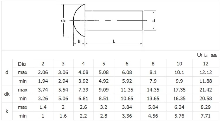 DIN660 Round Head Solid Rivets