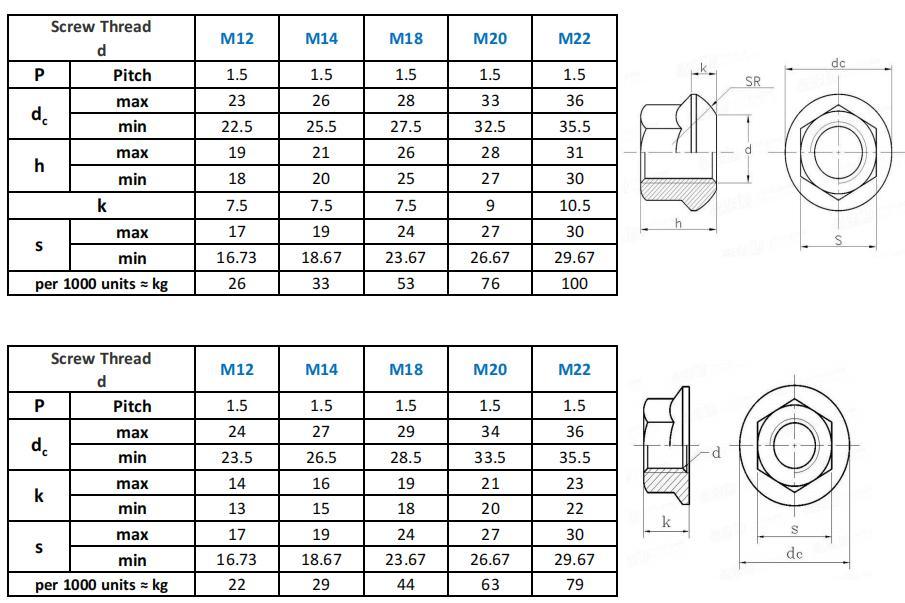 Wheel Nut Mushroom Head Wheel Lock Lug Nuts Spherical Collar Hexagon Nut