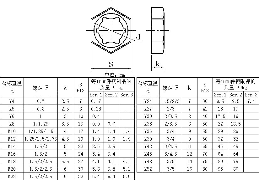 DIN7967 Self-Locking Counter Nuts Palnut PAL Nuts