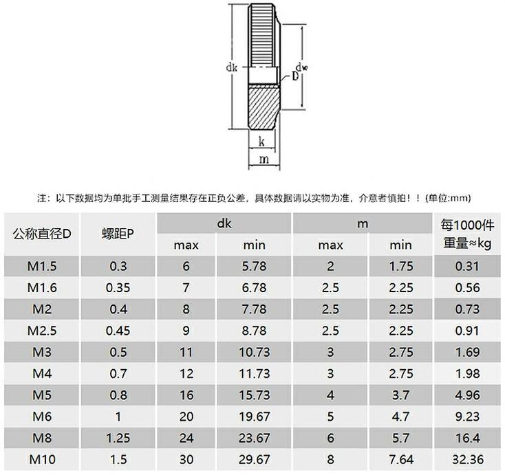 Hand Grip Knob Bolts Nuts for Automotive