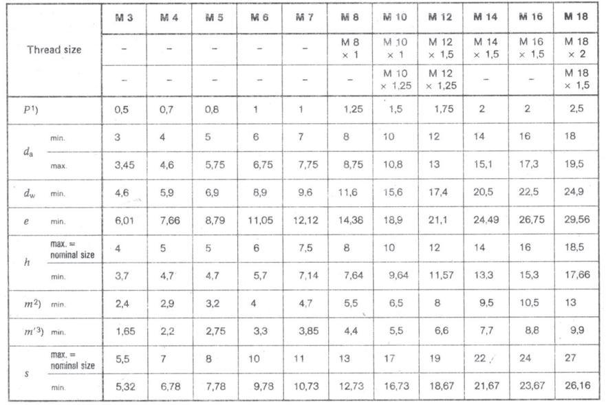 China Supplier DIN985 Hardware Fasteners