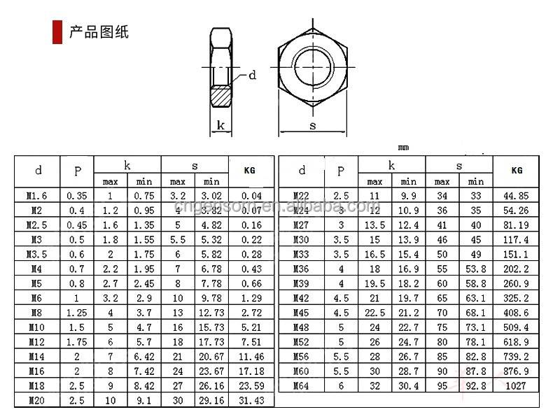 DIN439 Stainless M3-M20 Hex Thin Nut