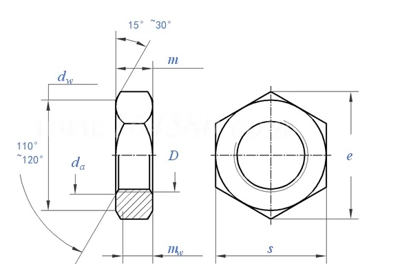 High Quality Zinc Plated Hex Thin Nut